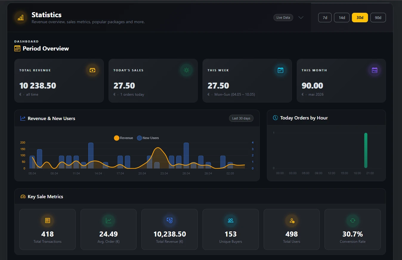Minexis analytics dashboard preview